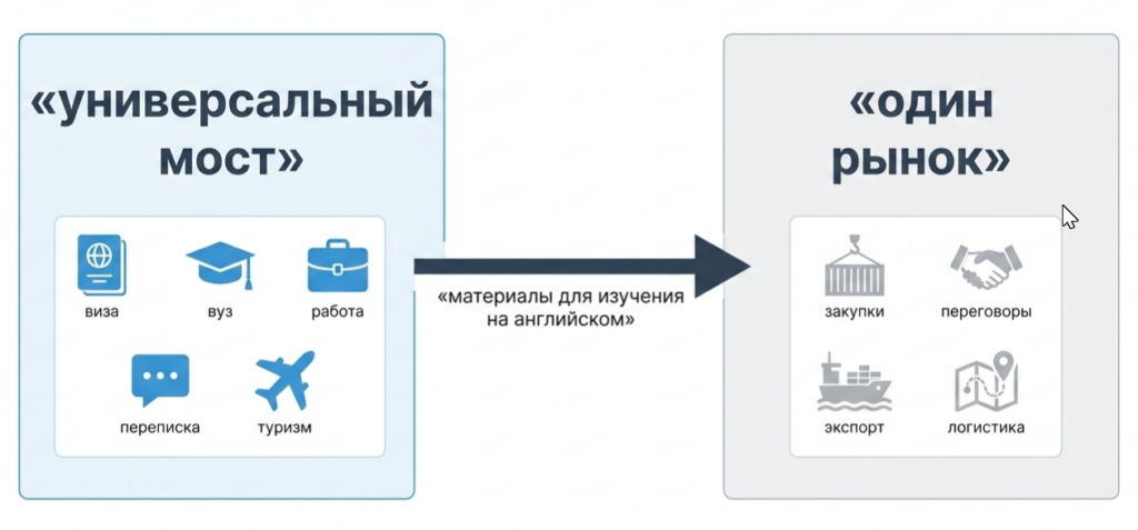 Английский или китайский
