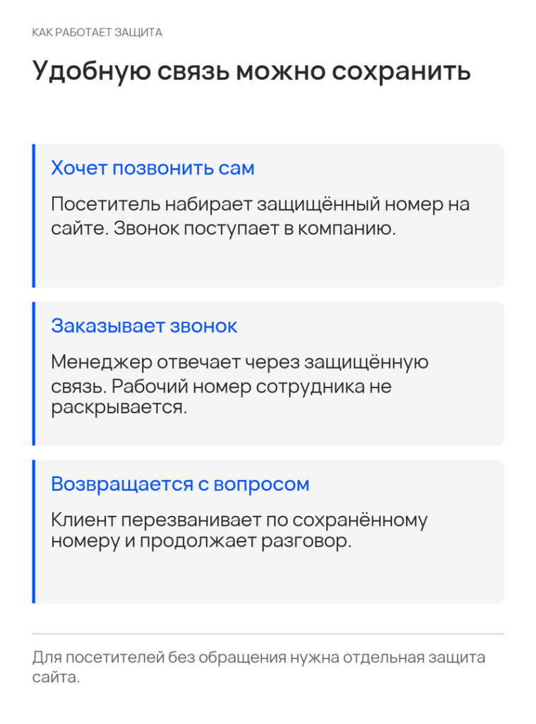 Клиент может позвонить сам, заказать защищённый обратный звонок и позже вернуться с вопросом.